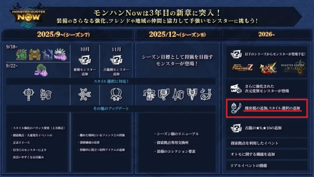 モンハンNow2周年ロードマップ