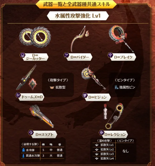 オロミドロ武器一覧