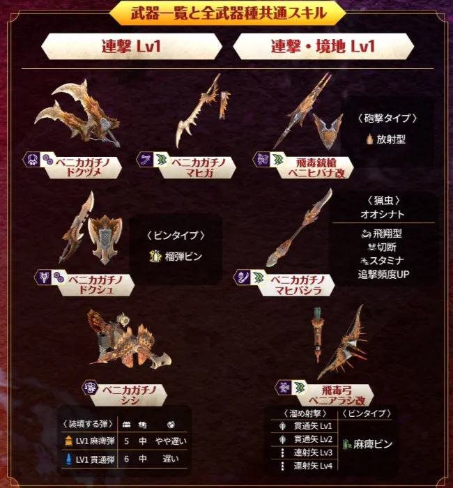 トビカガチ亜種武器一覧