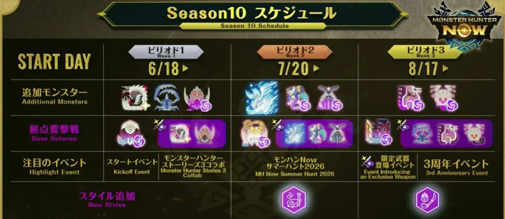 シーズン10スケジュール