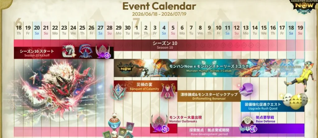 シーズン10ピリオド1ロードマップ