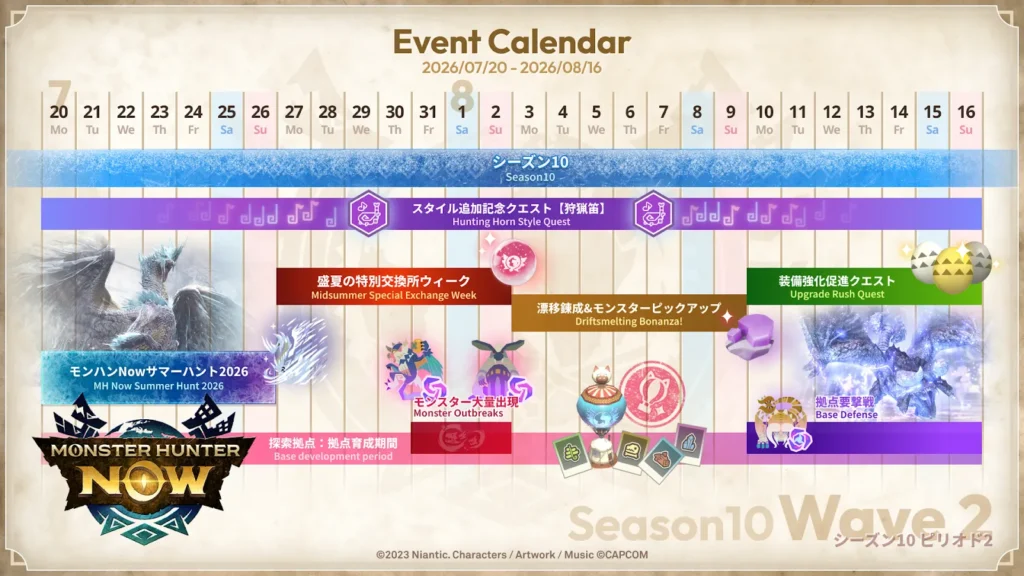 シーズン10ピリオド2ロードマップ