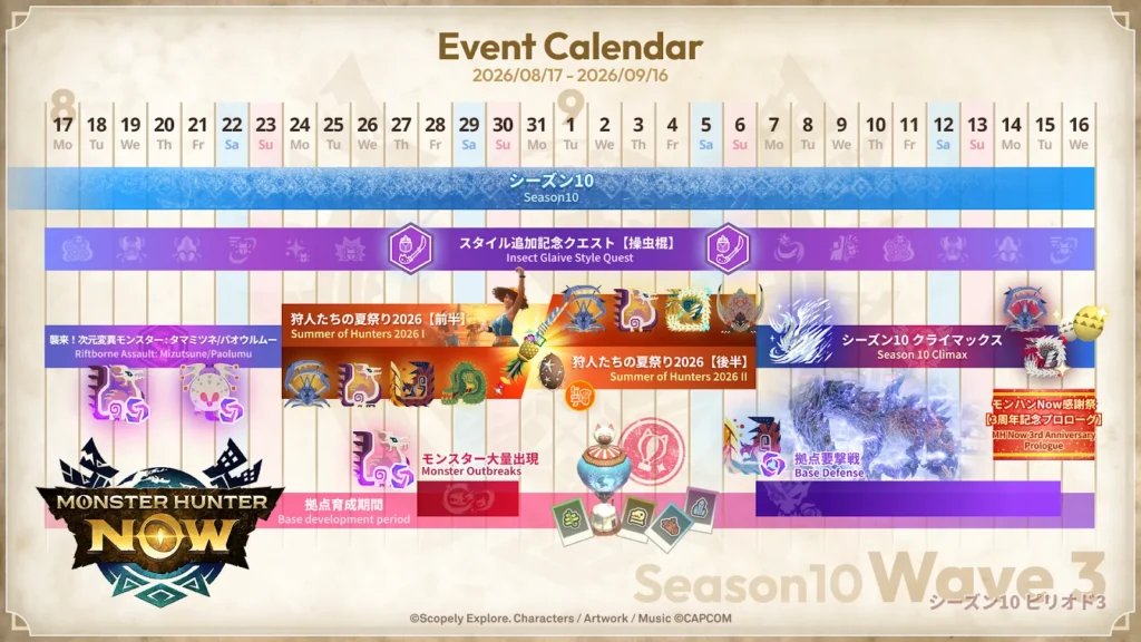 シーズン10ピリオド3ロードマップ