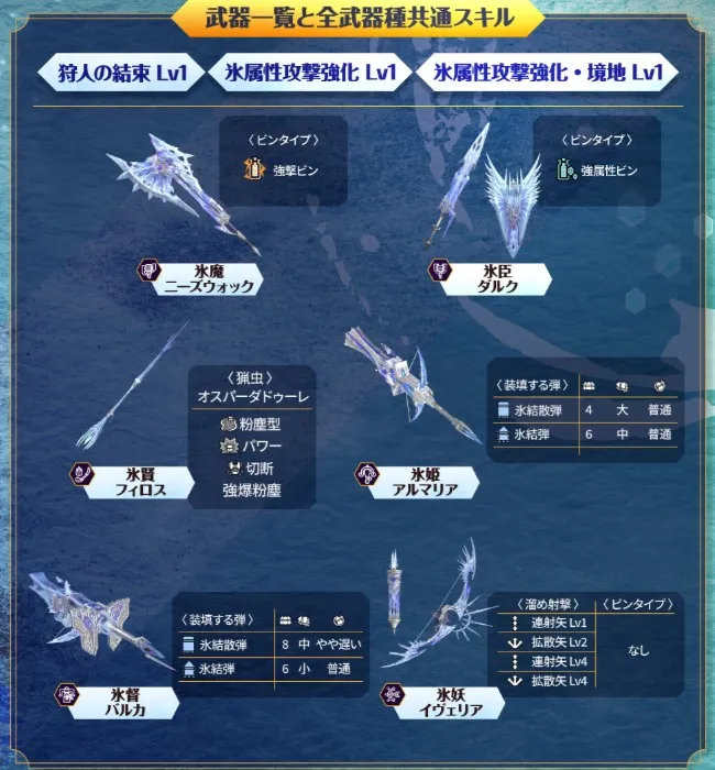 イヴェルカーナ武器一覧2