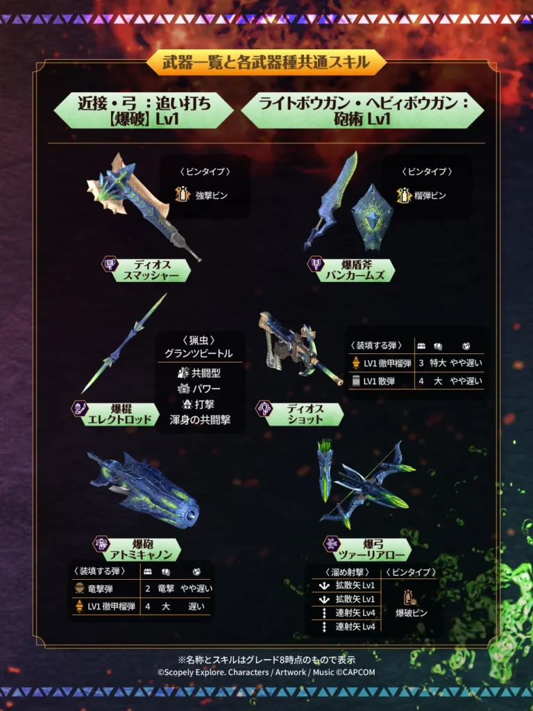 ブラキディオス武器一覧2